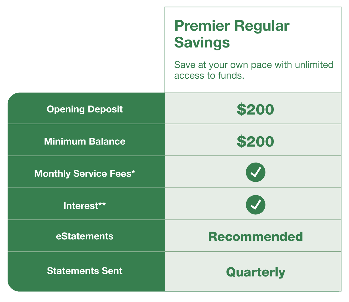 Premier Regular Savings