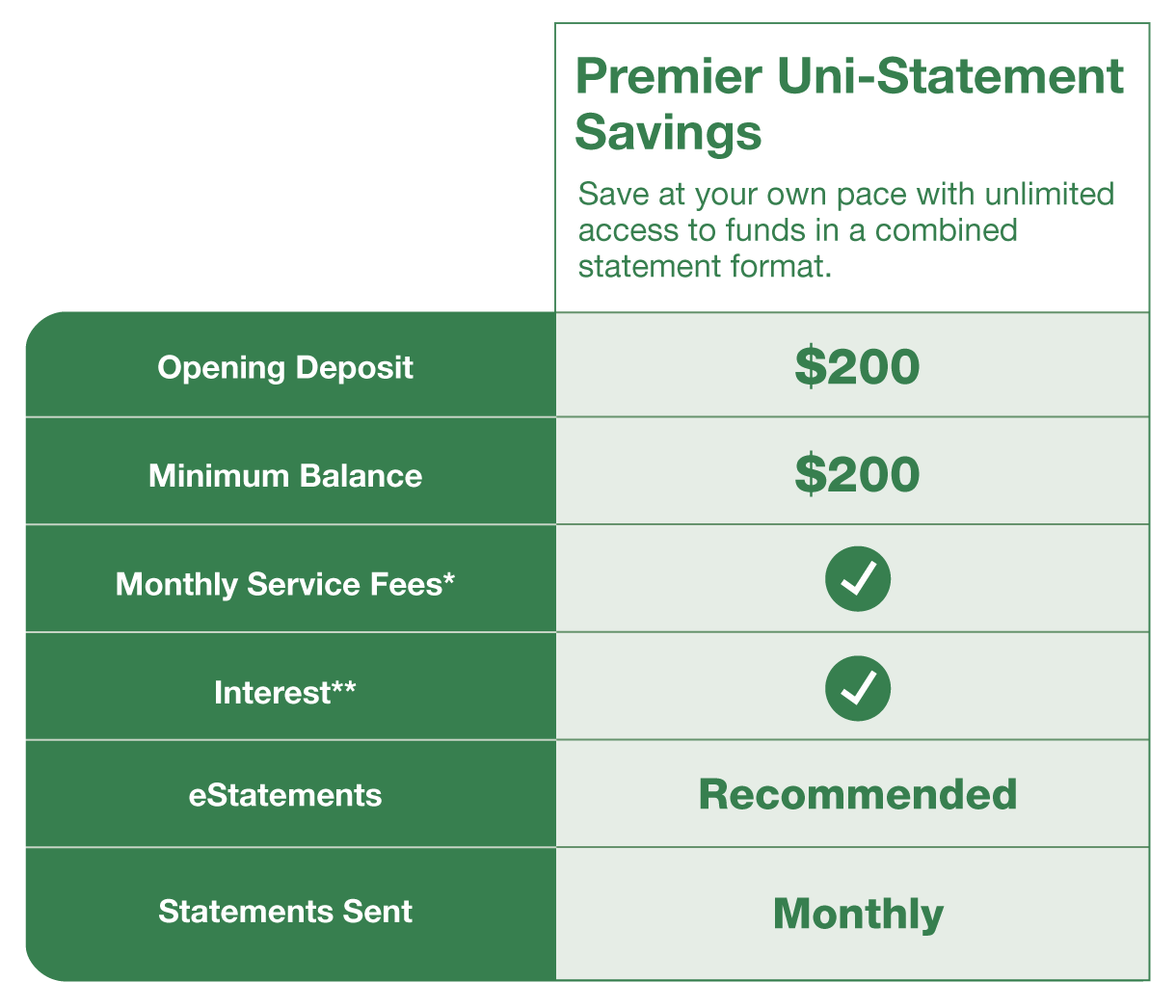 Premier Uni-Statement Savings