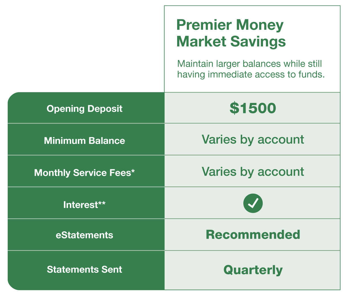Premier Money Market Savings