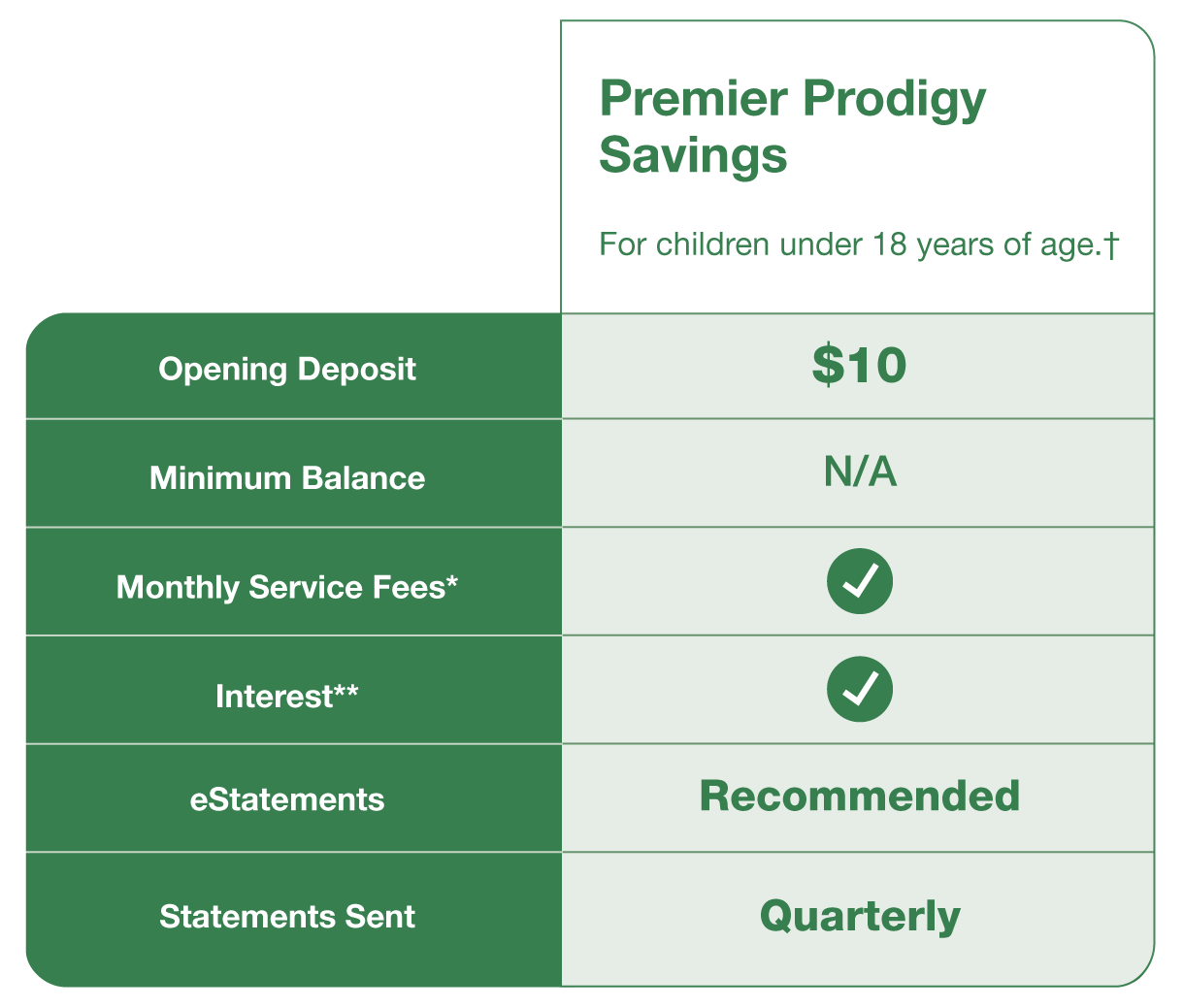 Premier Prodigy Savings